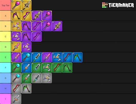 archero tier list weapons